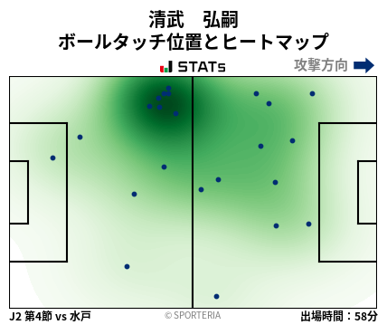 ヒートマップ - 清武　弘嗣