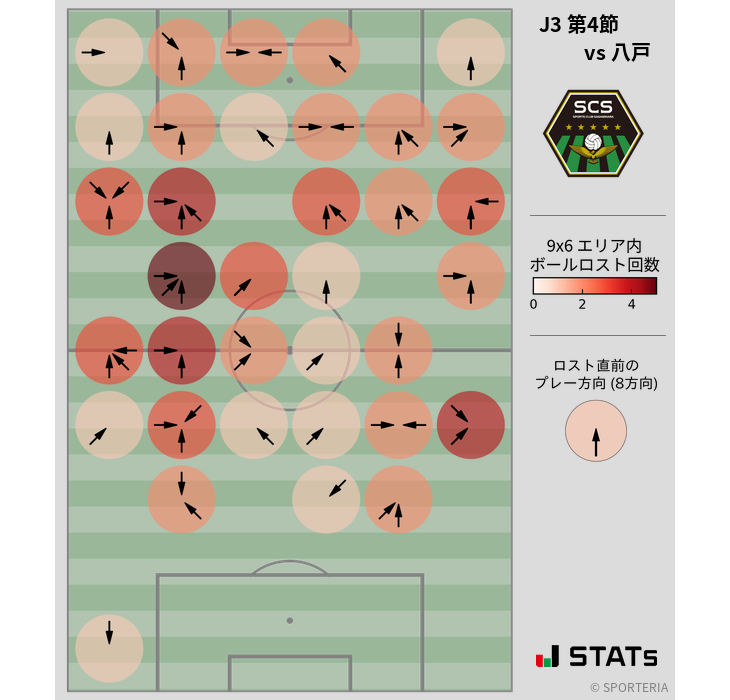 ボールロスト位置