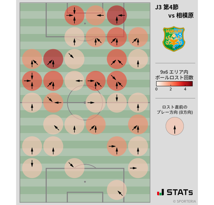ボールロスト位置