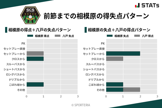 得失点パターン
