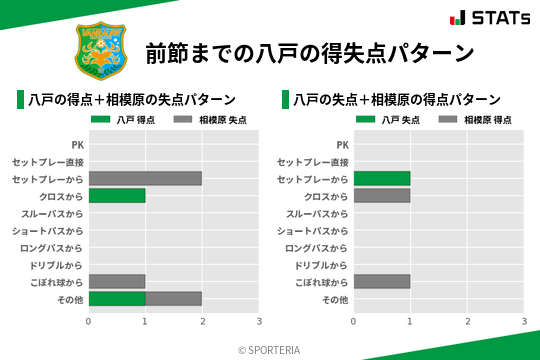 得失点パターン