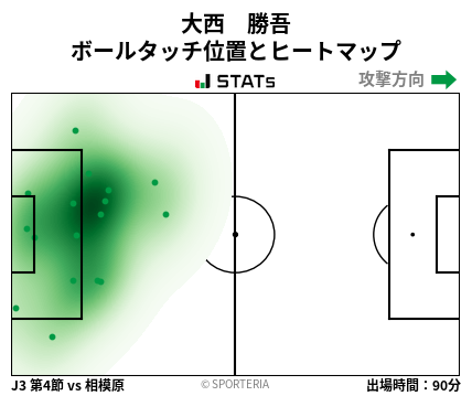 ヒートマップ - 大西　勝吾