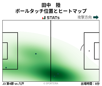 ヒートマップ - 田中　陸