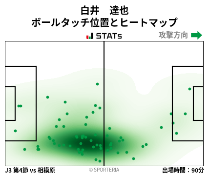 ヒートマップ - 白井　達也