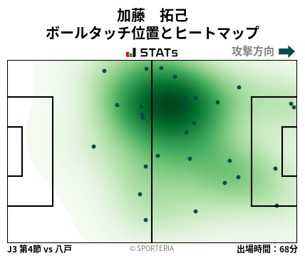 ヒートマップ - 加藤　拓己