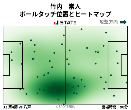 ヒートマップ - 竹内　崇人