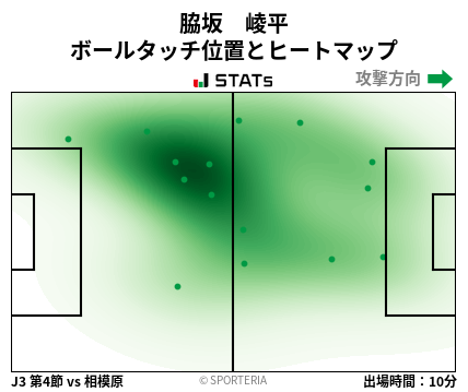 ヒートマップ - 脇坂　崚平