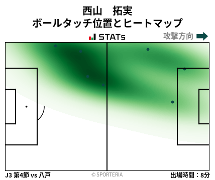ヒートマップ - 西山　拓実