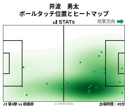 ヒートマップ - 井波　勇太