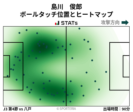 ヒートマップ - 島川　俊郎