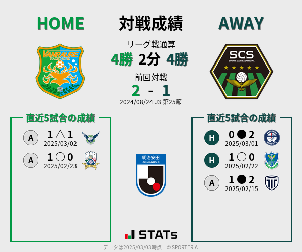前節までの対戦成績