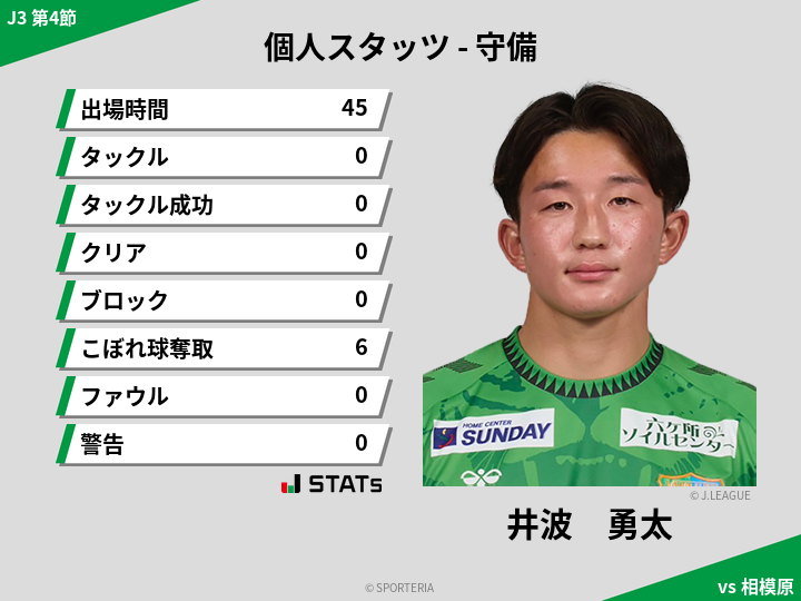 守備スタッツ - 井波　勇太