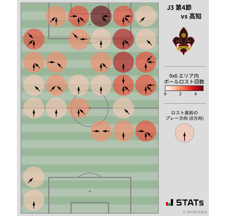 ボールロスト位置
