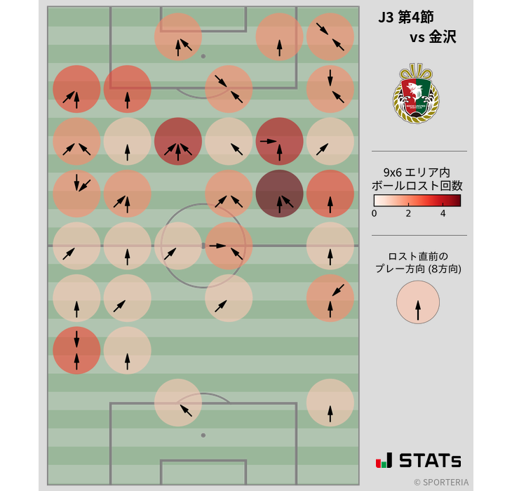 ボールロスト位置