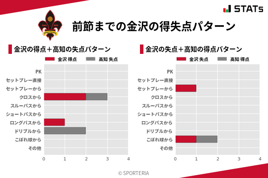 得失点パターン