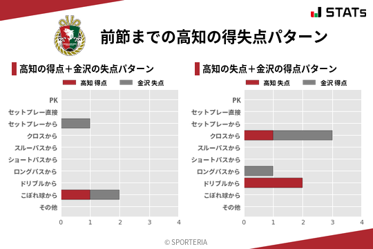 得失点パターン