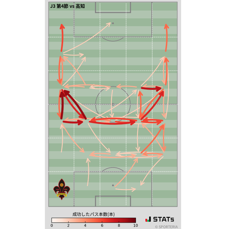 エリア間パス図