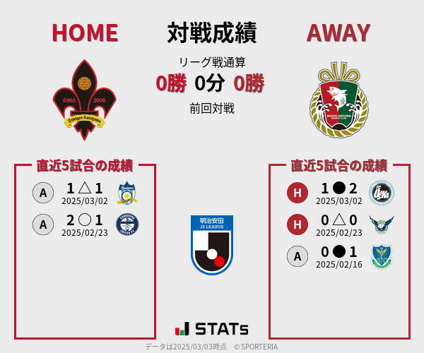 前節までの対戦成績