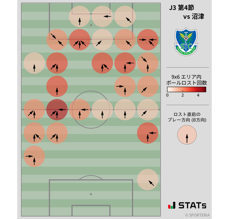 ボールロスト位置