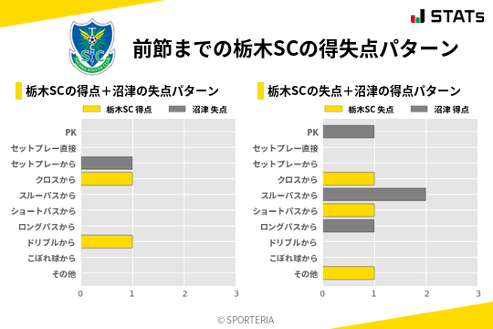 得失点パターン