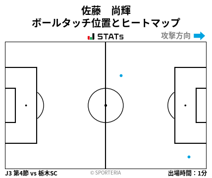 ヒートマップ - 佐藤　尚輝