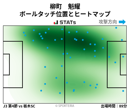 ヒートマップ - 柳町　魁耀