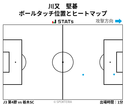 ヒートマップ - 川又　堅碁