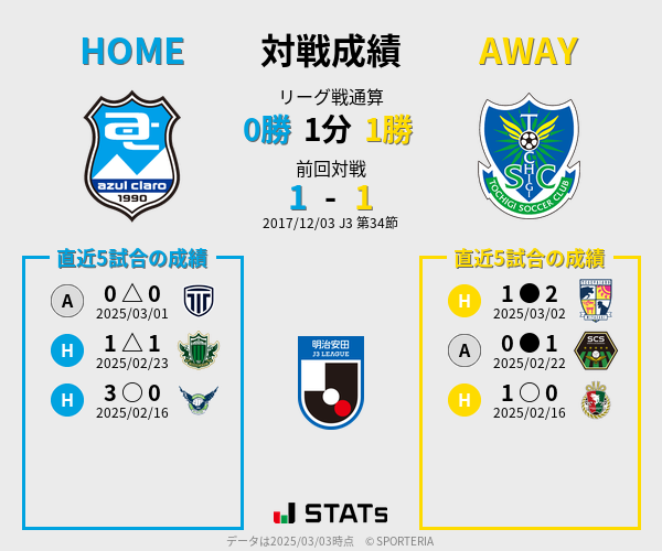 前節までの対戦成績