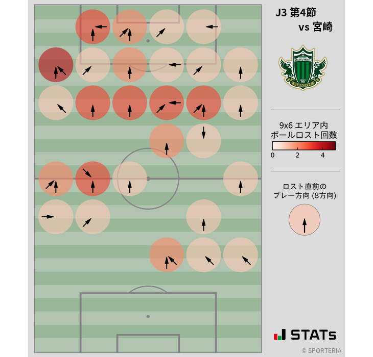 ボールロスト位置