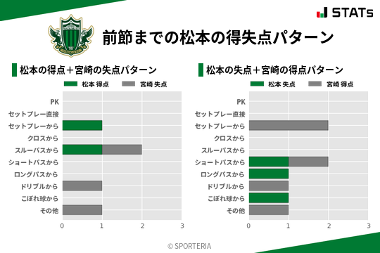 得失点パターン