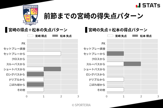 得失点パターン