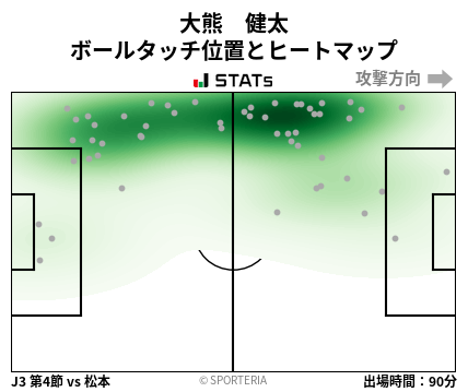 ヒートマップ - 大熊　健太