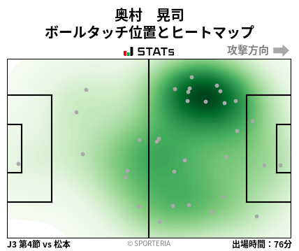 ヒートマップ - 奥村　晃司