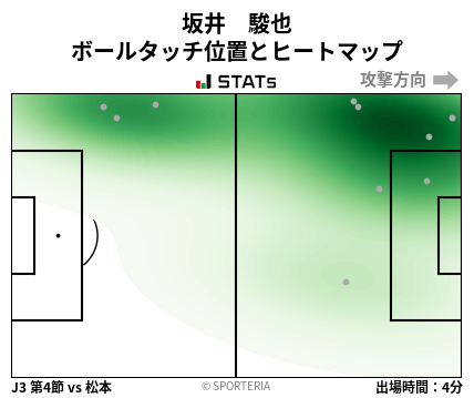 ヒートマップ - 坂井　駿也