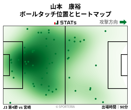 ヒートマップ - 山本　康裕