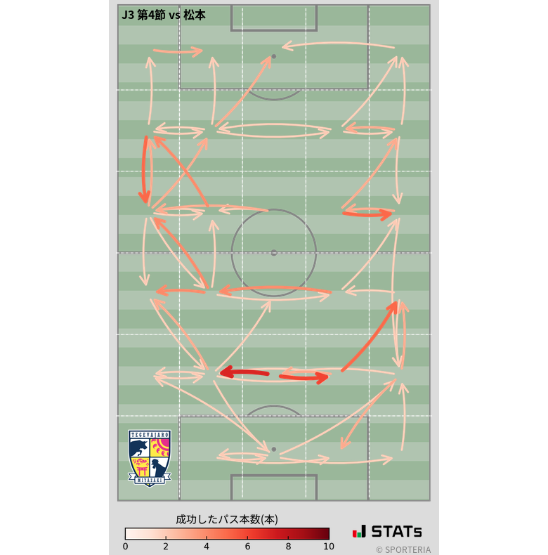 エリア間パス図
