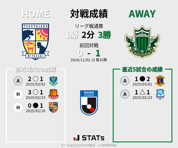 前節までの対戦成績