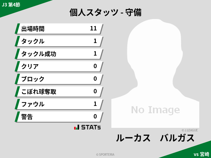 守備スタッツ - ルーカス　バルガス