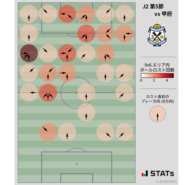 ボールロスト位置