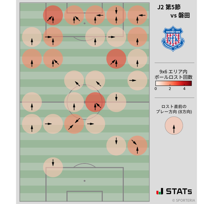 ボールロスト位置