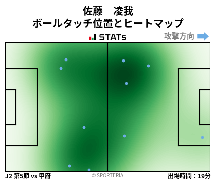 ヒートマップ - 佐藤　凌我