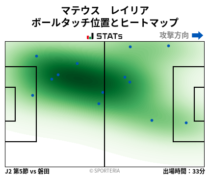 ヒートマップ - マテウス　レイリア