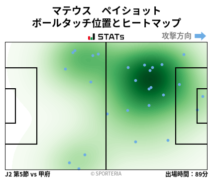 ヒートマップ - マテウス　ペイショット