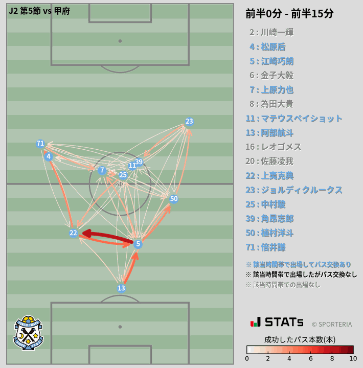時間帯別パスネットワーク図