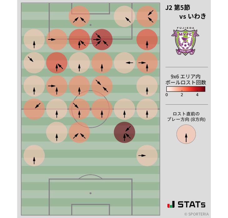 ボールロスト位置