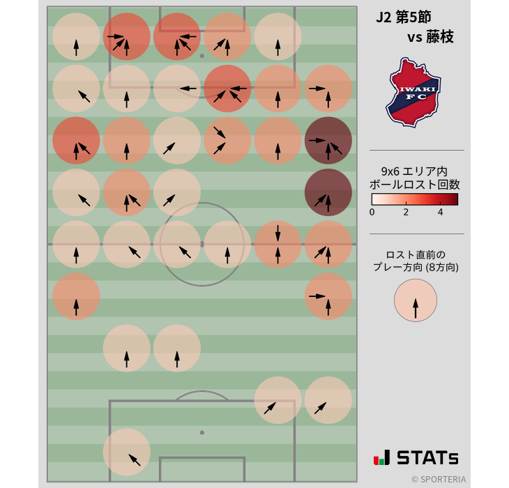 ボールロスト位置