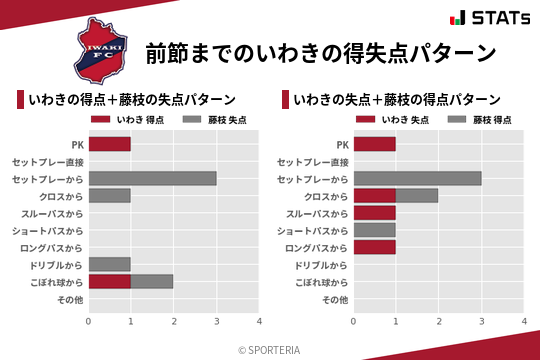 得失点パターン