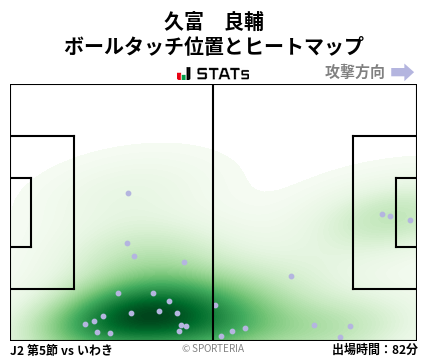 ヒートマップ - 久富　良輔