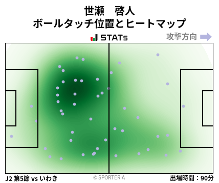 ヒートマップ - 世瀬　啓人