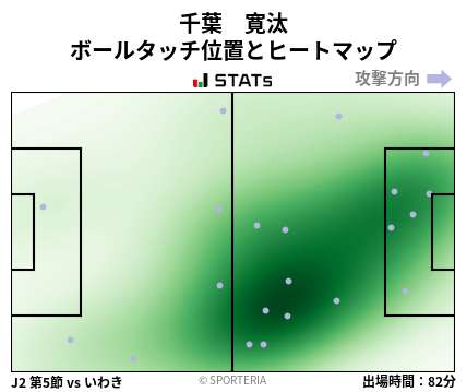ヒートマップ - 千葉　寛汰